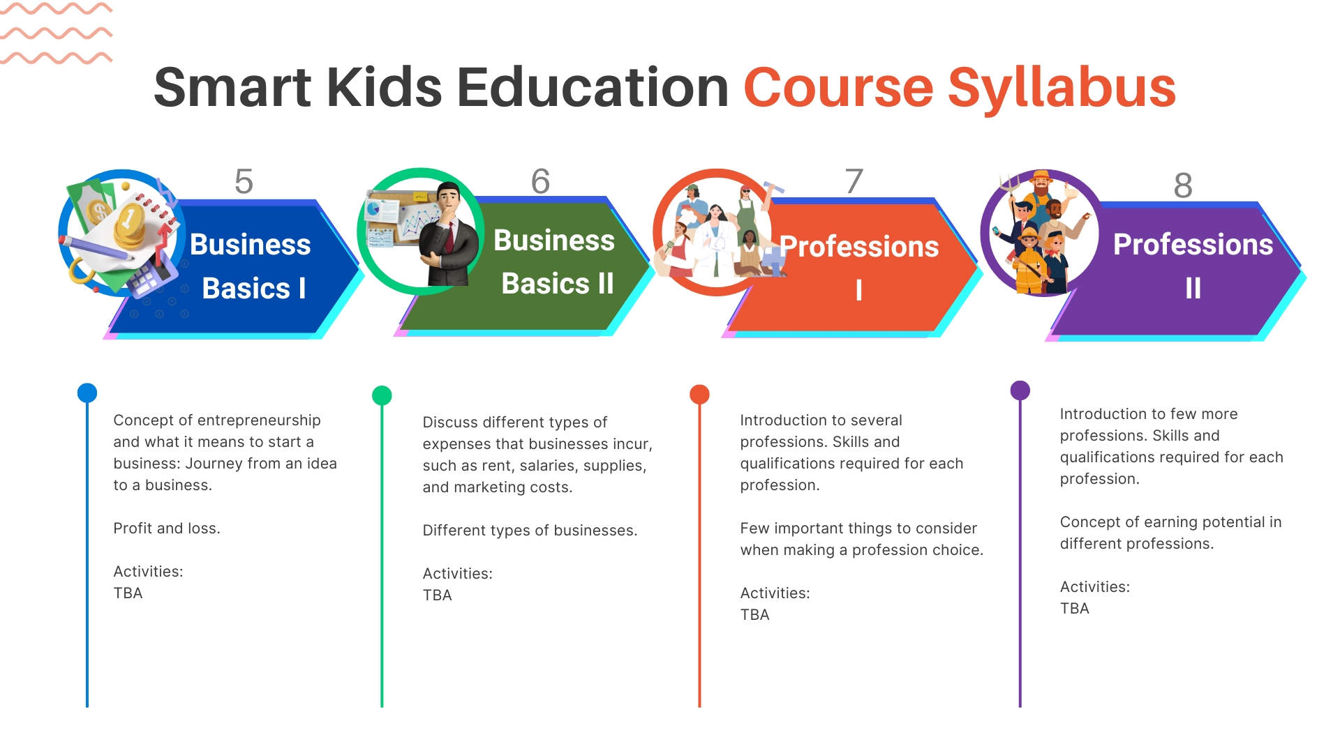 Green and Red Bold Colorful Business Mind Map (1)