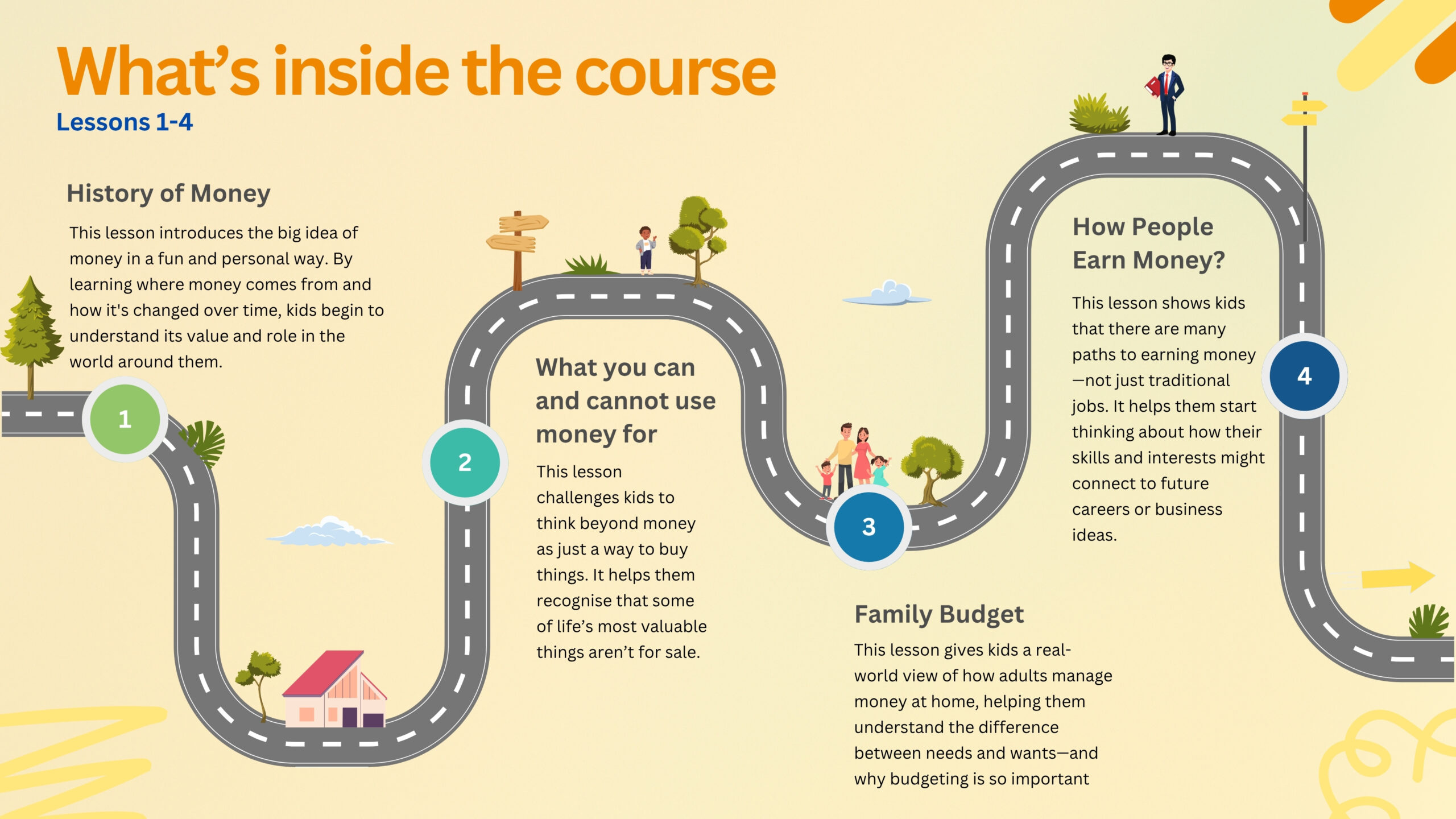 What's inside the course
